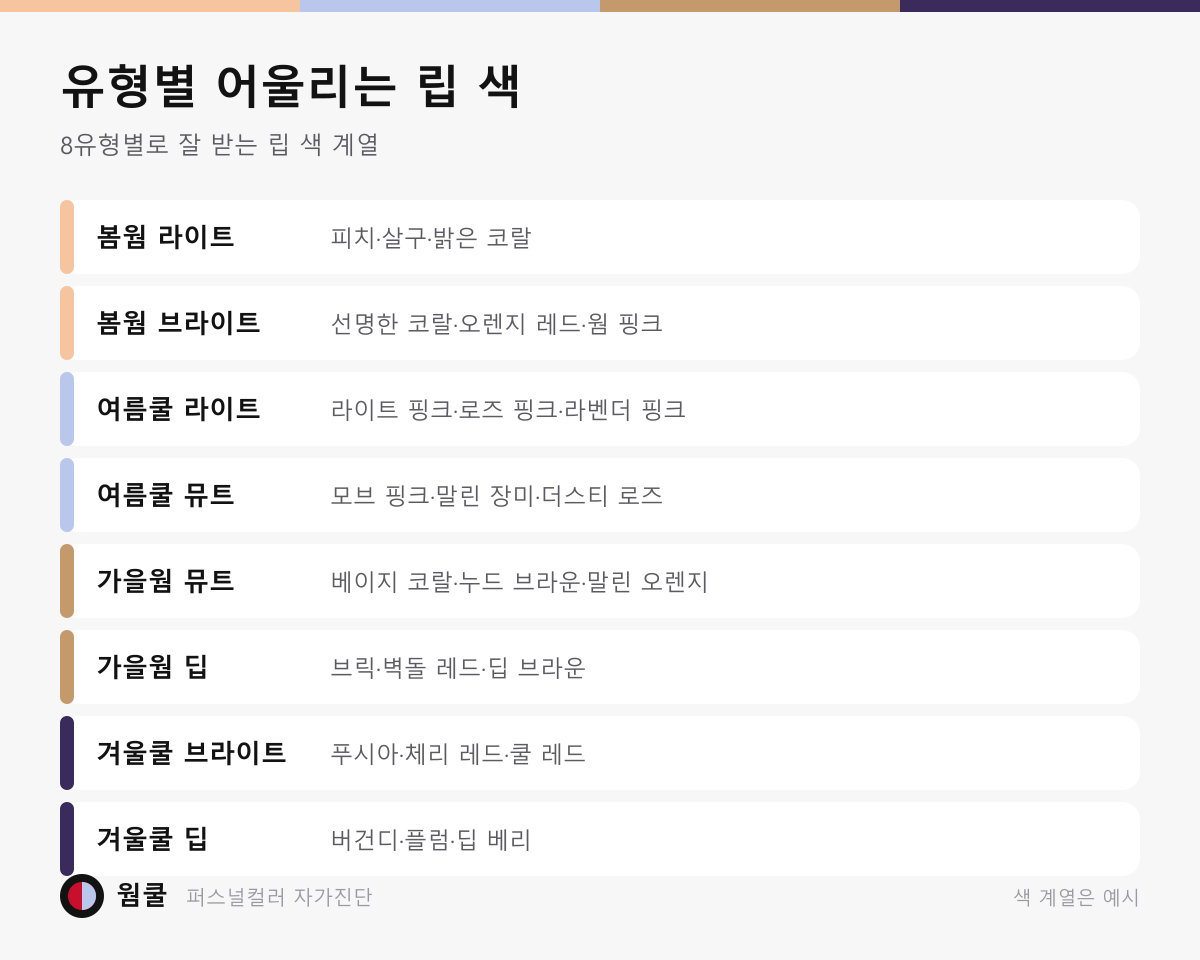 8유형별 립 색 계열 견본