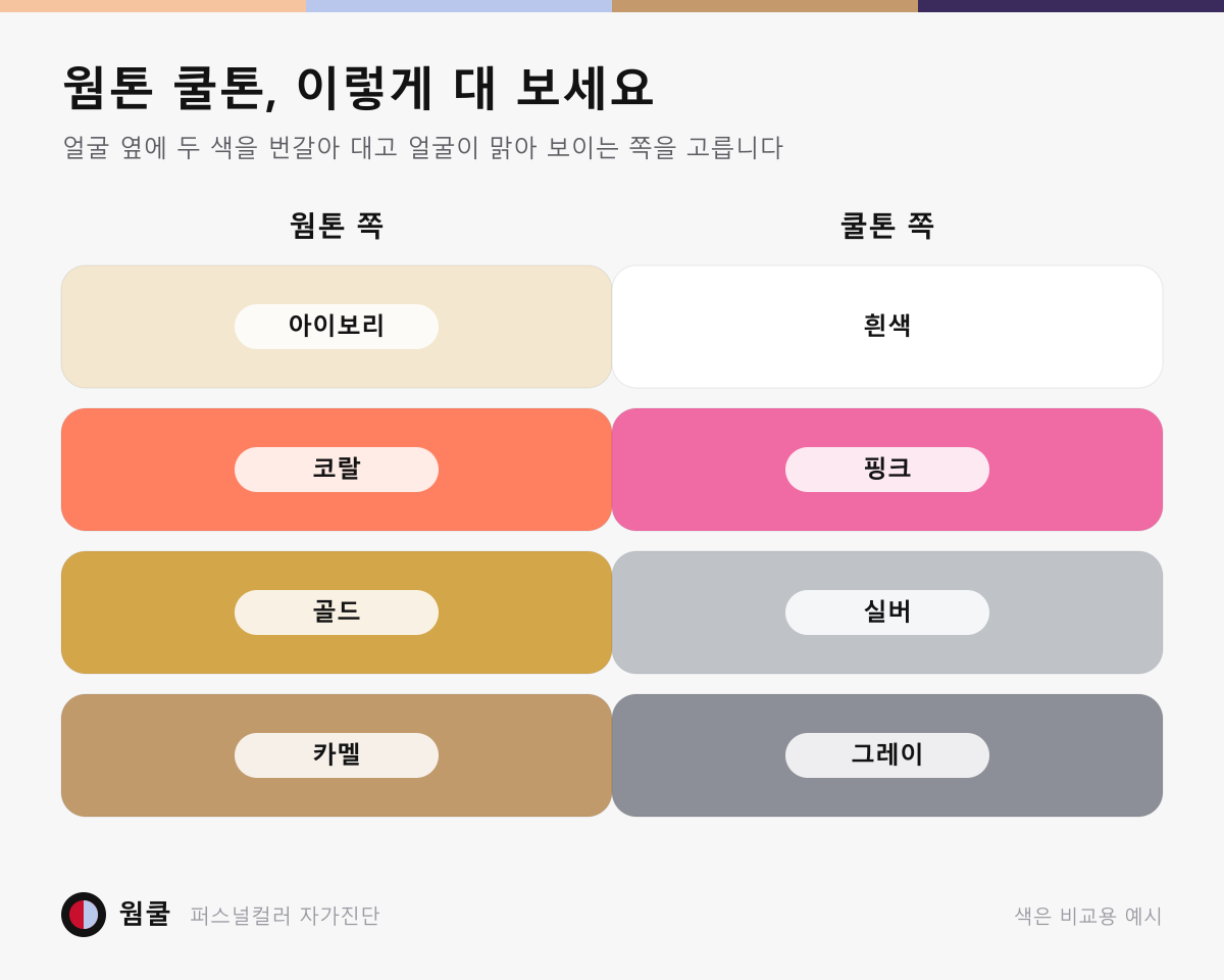 웜톤과 쿨톤 색 비교 — 아이보리·흰색, 골드·실버, 코랄·핑크, 카멜·그레이 4쌍